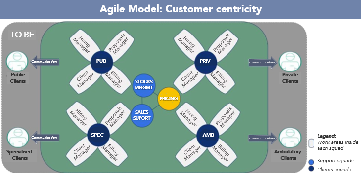 agile-model-product-development-inovation